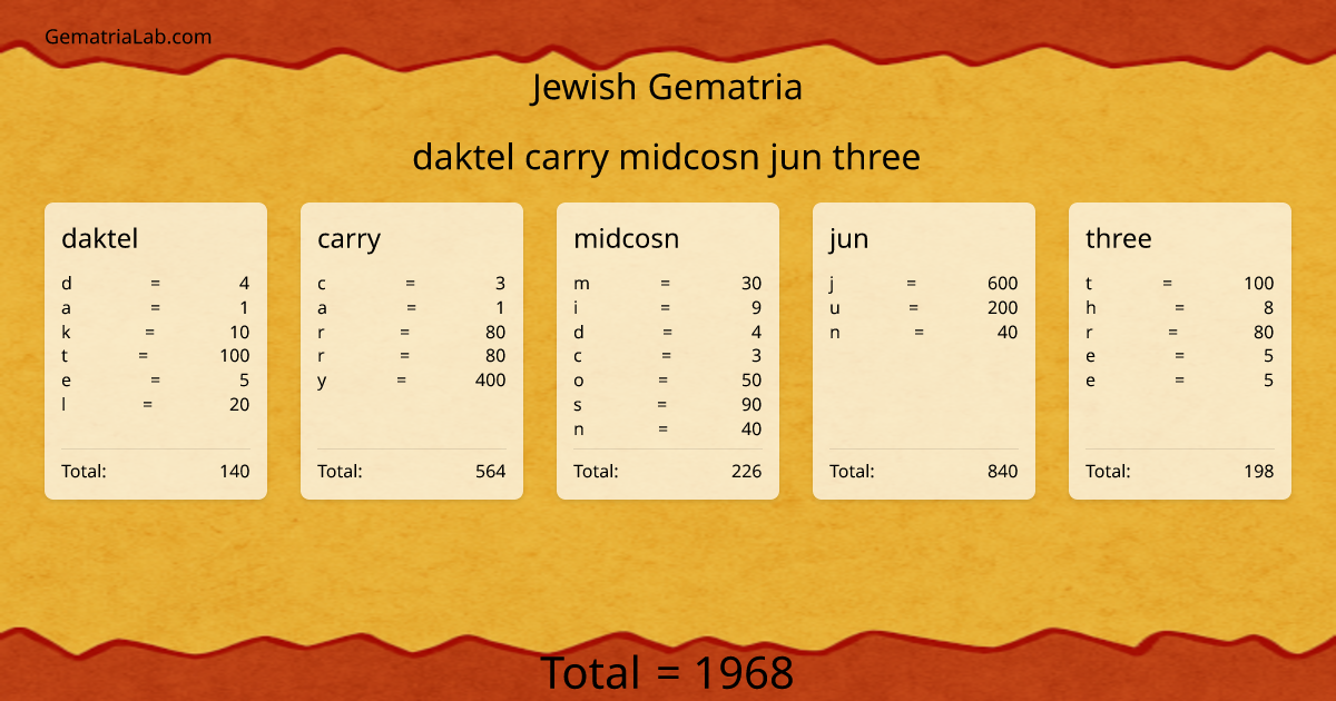 daktel carry midcosn jun three in jewish Gematria